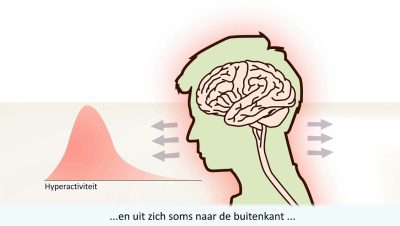 Wat is het Verschil tussen ADD en ADHD? Uitgebreide Uitleg en Vergelijking